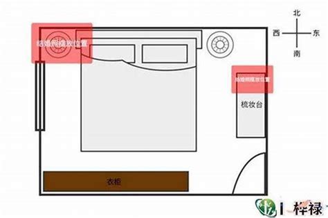 房间风水|13 条风水卧室规则：床位、房间布局，促进安宁睡眠和身体健康